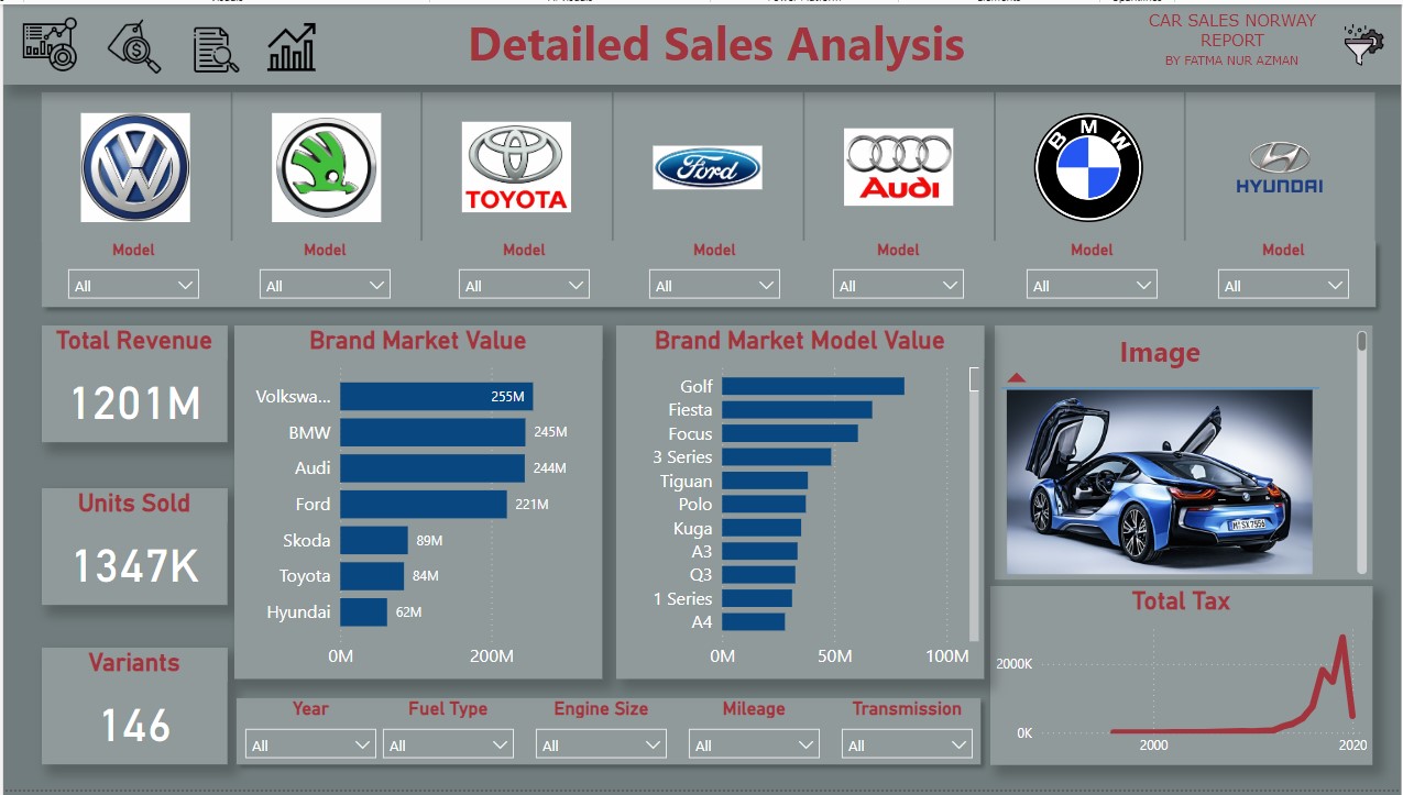 Detailed_Sales_Analysis